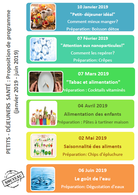 programme petits-déjeuners santé