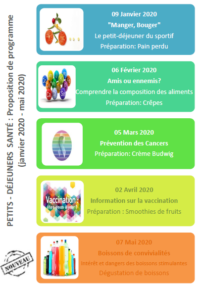 programme petits-déjeuners santé